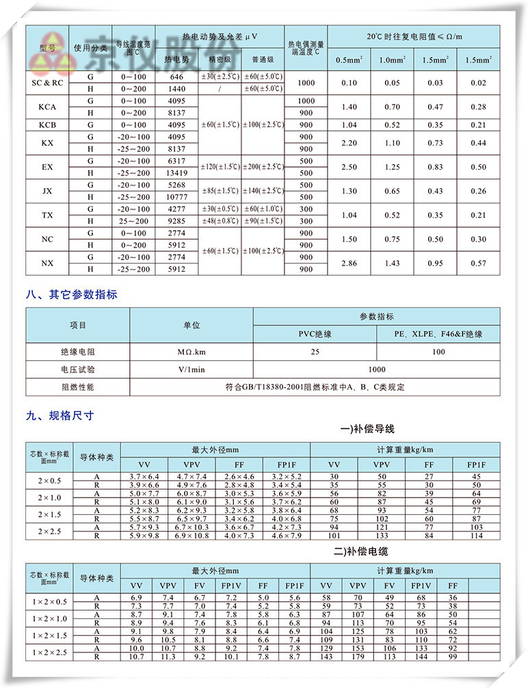 電力、補償電纜