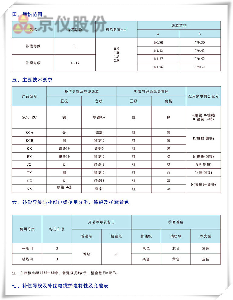 電力、補償電纜