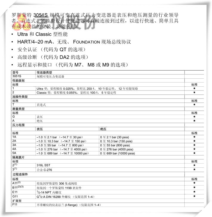 羅斯蒙特 3051S 規模可變直連式壓力午夜免费三级片
