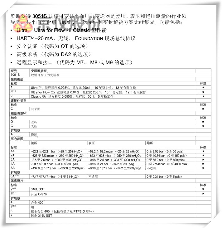 羅斯蒙特 3051S 規模可變共平麵壓力午夜免费三级片