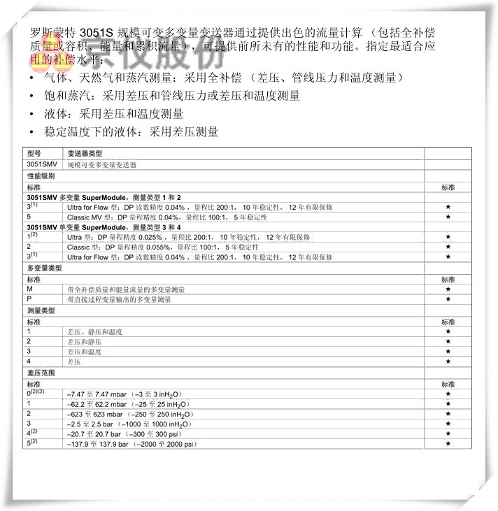 羅斯蒙特 3051S 規模可變多變量午夜免费三级片