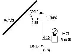 壓力午夜免费三级片和差壓午夜免费三级片之間的根本區別