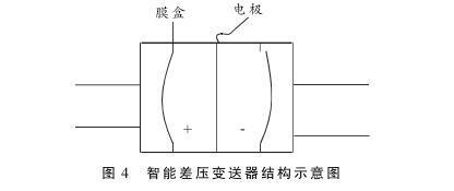 硫磺回收裝置液位測量中智能差壓午夜免费三级片液位計的故障分析及處理