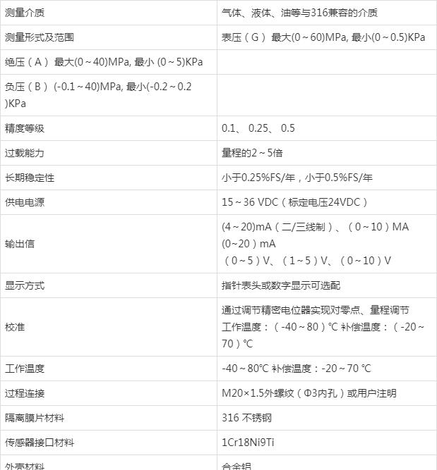 壓力午夜免费三级片在製藥行業的應用