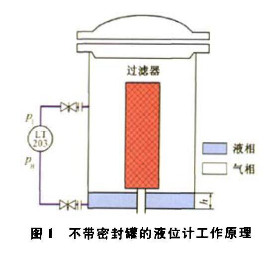 壓差液位午夜免费三级片壓縮機組運行中的故障及解決方法
