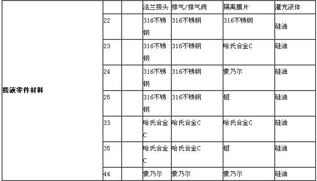 ZRN1151電容差壓午夜免费三级片