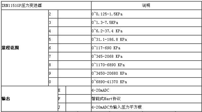 ZRN1151電容差壓午夜免费三级片
