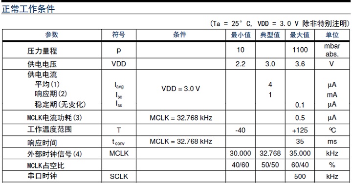 壓力傳感器和壓力午夜免费三级片區分工作原理分類和產品