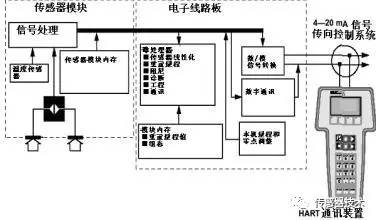 閱讀一篇文章中的午夜免费三级片