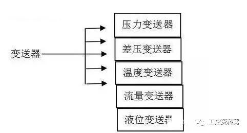 在選擇過程控製儀器之前，您必須首先了解午夜免费三级片。