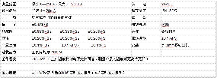 ZRN300微差壓午夜免费三级片