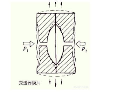 羅斯蒙特壓力午夜免费三级片光伏特性對午夜免费三级片有如此大的影響！