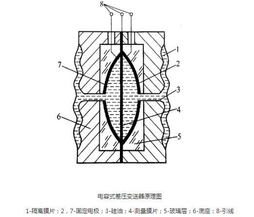 羅斯蒙特壓力午夜免费三级片光伏特性對午夜免费三级片有如此大的影響！