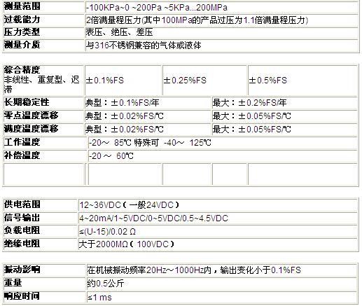 ZRN防爆壓力午夜免费三级片