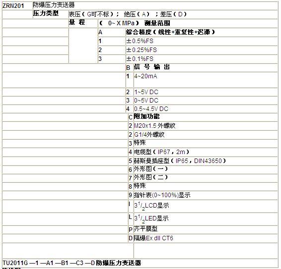 ZRN防爆壓力午夜免费三级片
