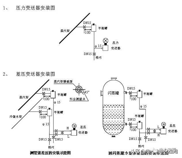 係統學習壓力午夜免费三级片，一篇文章就足夠了！
