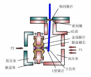 壓力午夜免费三级片工作原理
