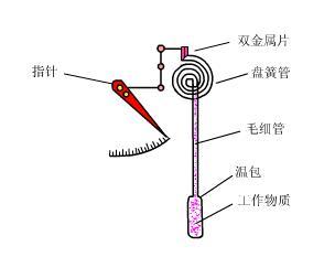 壓力午夜免费三级片工作原理