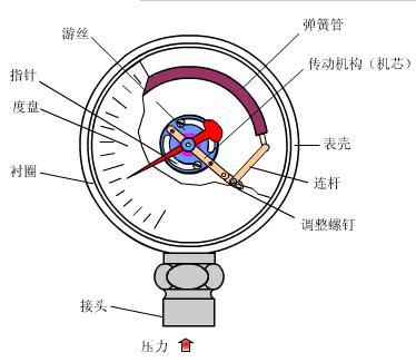 壓力午夜免费三级片工作原理