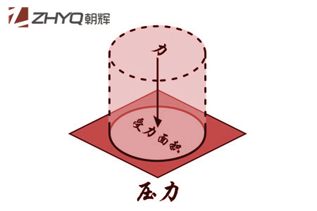 壓力午夜免费三级片初學者指南(1):什麽是壓力？上海朝暉