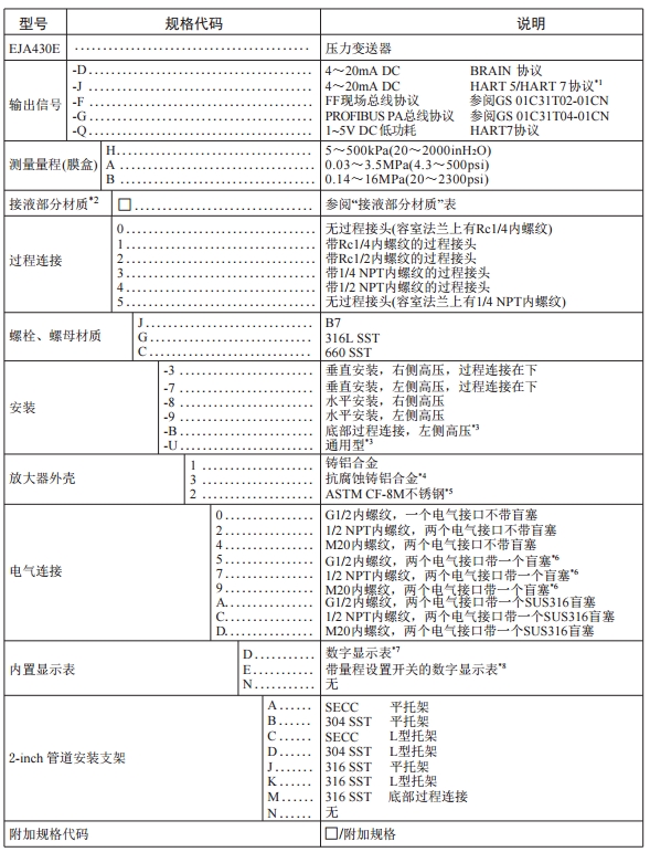 橫河高性能EJA430E壓力午夜免费三级片壓力測量重慶川儀