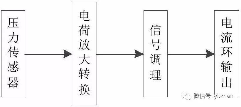 專利，a動態壓力午夜免费三级片