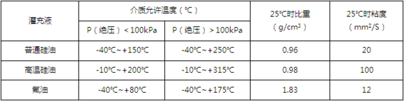 什麽是遠程傳輸壓力午夜免费三级片