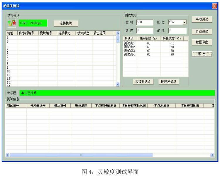 智能壓力午夜免费三级片的校準測試模塊係統介紹