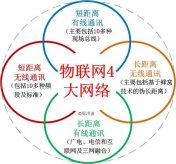 什麽是物聯網——物聯網對壓力午夜免费三级片的影響