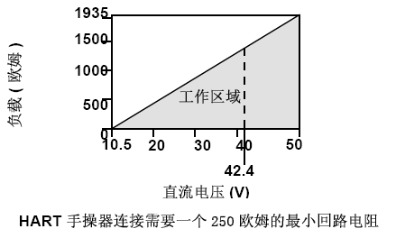 羅斯蒙特3051午夜免费三级片的正確安裝和調試方法