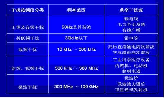 什麽是電磁幹擾？如何解決壓力午夜免费三级片的電磁幹擾？
