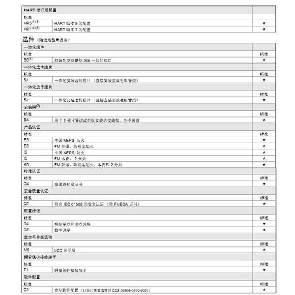 羅斯蒙特3051 GP2 a2 b21 B4 D4 M4 m 5 HR 5 壓力午夜免费三级片