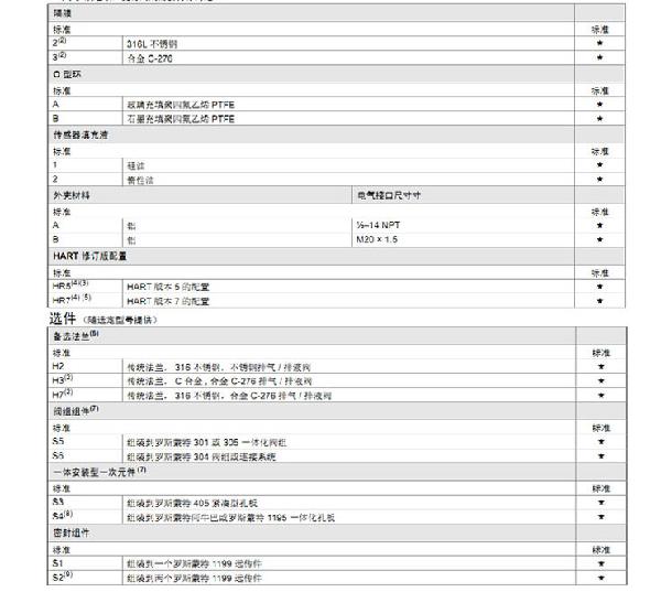 羅斯蒙特3051 GP2 a2 b21 B4 D4 M4 m 5 HR 5 壓力午夜免费三级片