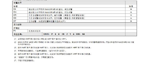 羅斯蒙特3051 GP2 a2 b21 B4 D4 M4 m 5 HR 5 壓力午夜免费三级片