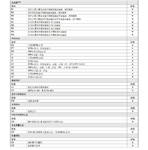 羅斯蒙特3051 GP2 a2 b21 B4 D4 M4 m 5 HR 5 壓力午夜免费三级片