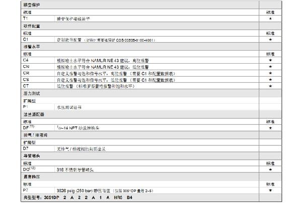 羅斯蒙特3051 GP2 a2 b21 B4 D4 M4 m 5 HR 5 壓力午夜免费三级片