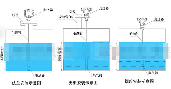 輸入液位午夜免费三级片的連接、安裝模式和故障排除方法