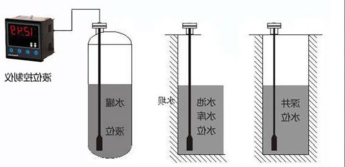 輸入類型液位午夜免费三级片在水電站水位信號采集係統中的應用
