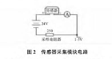 基於擴散矽輸入式輸入類型液位午夜免费三级片的水位測量係統設計