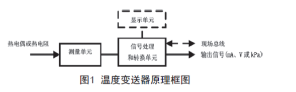 淺談溫度午夜免费三级片的檢查、維護和故障處理