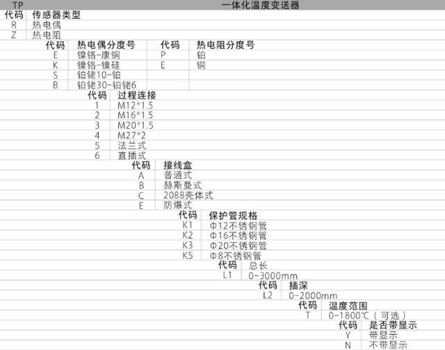 TP係列集成溫度午夜免费三级片功能