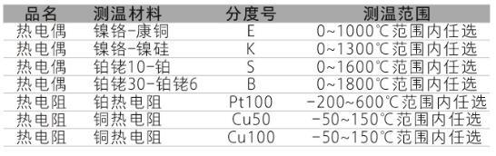 TP係列集成溫度午夜免费三级片功能