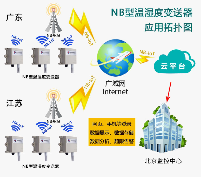 什麽是物聯網溫濕度午夜免费三级片