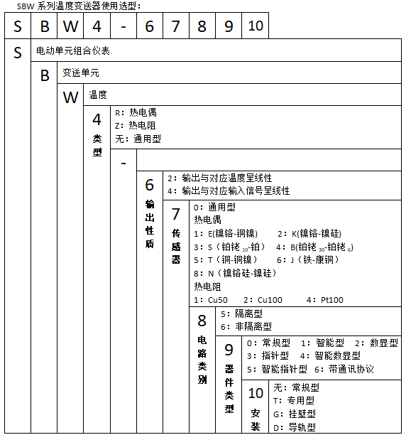 SBWR-2161智能熱電偶溫度午夜免费三级片