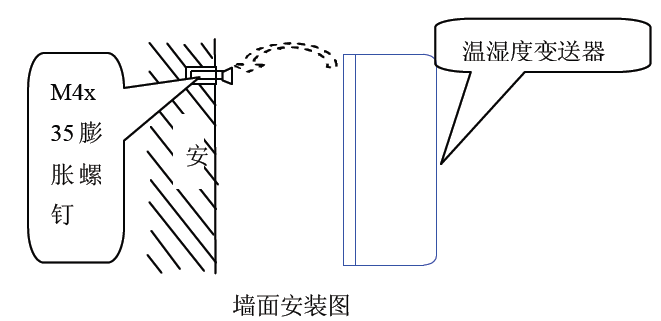 你知道帶開關值的溫濕度午夜免费三级片的解決方案嗎？