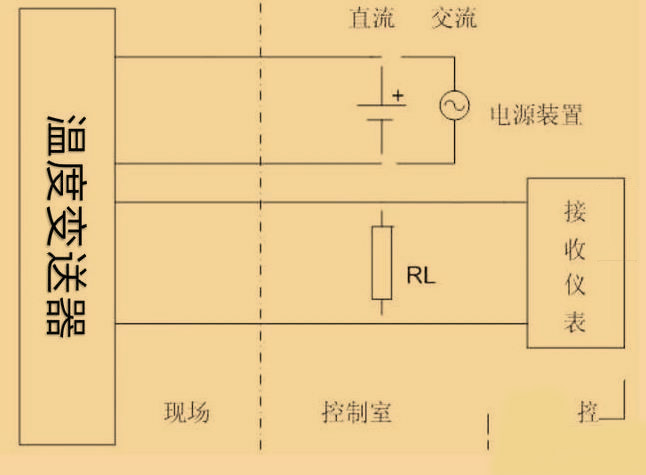 羅斯蒙特248h溫度午夜免费三级片3W，4w代表什麽？