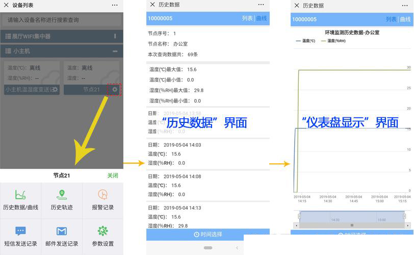 ——建達任可防水外殼GPRS溫濕度午夜免费三级片的應用